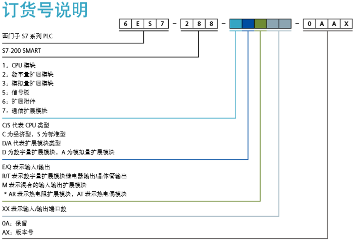 煙臺西門子代理 技術(shù)支持 